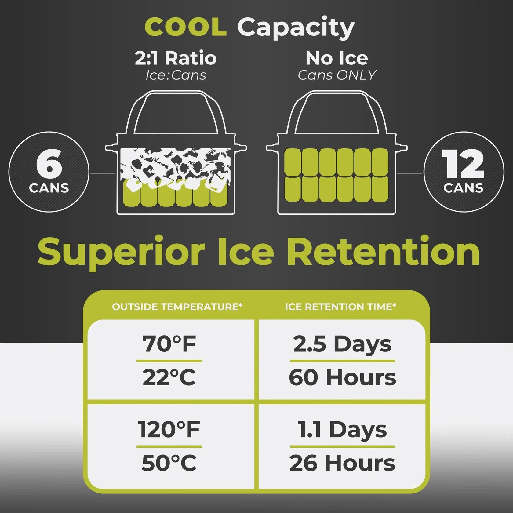 CORE 10 Liter / 12 Can Performance Soft Cooler Tote