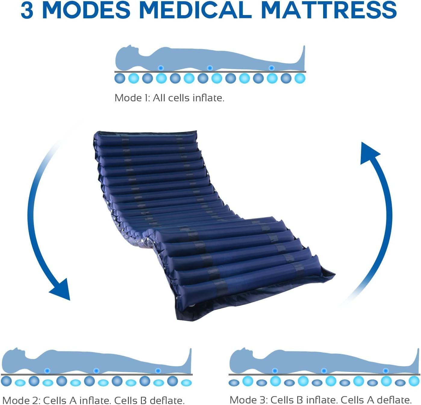 AKM Air bed Cushion for Bedridden Elderly, Alternating Pressure Mattress for Bed Sores, Anti Decubitus Air Mattress Pads with Low Noise Pump System for Hospital Bed